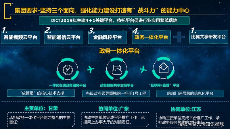 互联网平台建设