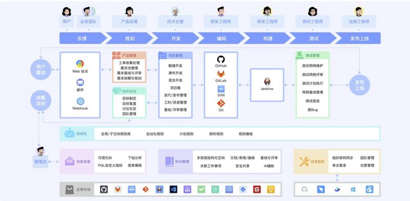 企业信息化建设：推动高效运营的新引擎