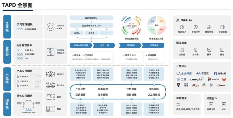 系统集成服务在信息化时代的应用与挑战